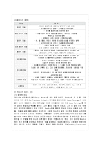 [교육심리학 공통] 1 가드너(Gardner)의 다중지능이론을 설명하고, 그 교육적 시사점을 논하시~-4