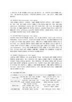 [교육심리학 공통] 1 가드너(Gardner)의 다중지능이론을 설명하고, 그 교육적 시사점을 논하시~-6