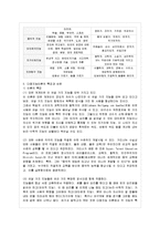 [교육심리학 공통] 1 가드너(Gardner)의 다중지능이론을 설명하고, 그 교육적 시사점을 논하시~-7