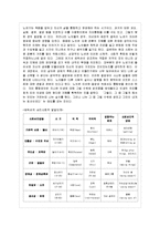 [교육심리학 공통] 1 가드너(Gardner)의 다중지능이론을 설명하고, 그 교육적 시사점을 논하시~-15