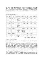 [인간과 교육 공통] 1 주입식 교육관과 성장식 교육관(자연주의 교육관, 진보주의 교~ 에릭슨-17