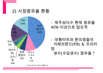롯데 아이시스 브랜드분석과 아이시스 마케팅전략분석과 향후전략방안 제안 PPT레포트-4