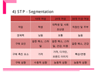 롯데 아이시스 브랜드분석과 아이시스 마케팅전략분석과 향후전략방안 제안 PPT레포트-11