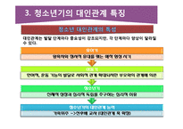 청소년의 대인관계의 특징과 교우관계-8