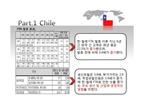 한국과 칠레 인도 ASEAN EU간의 FTA체결현황-4