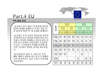 한국과 칠레 인도 ASEAN EU간의 FTA체결현황-13