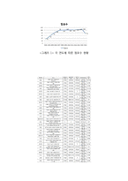 OUTBACK 아웃백 기업분석과 마케팅 SWOT,STP,4P전략분석및 아웃백 새로운 마케팅,서비스전략제안(빕스,애슐리와 비교분석)-5