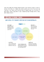 NH농협은행자기소개서+면접기출문제,NH농협은행(5급신규직원)자소서,NH농협자기소개서,NH농협은행합격자소서,NH농협은행발전하기위한제안,농협의사회적책임,농협은행직무-8