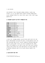 간호이론 C형}존슨의 7개 행동체계 적용-주어진 이론에 대해 간략히 정리,대상자(만성질환자)를 선정한 후 인구사회적, 생활습관특성 기술,존슨 간호이론의 주요 개념을 적용하여 사정하기,간호계획 작성 - 방송통신대학교 2016학년도 2학기 간호이론 C형 중간과제물 존슨의 7개 행동체계 적용-4