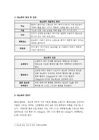 간호이론 C형}존슨의 7개 행동체계 적용-주어진 이론에 대해 간략히 정리,대상자(만성질환자)를 선정한 후 인구사회적, 생활습관특성 기술,존슨 간호이론의 주요 개념을 적용하여 사정하기,간호계획 작성 - 방송통신대학교 2016학년도 2학기 간호이론 C형 중간과제물 존슨의 7개 행동체계 적용-5