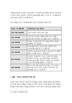 간호이론 C형}존슨의 7개 행동체계 적용-주어진 이론에 대해 간략히 정리,대상자(만성질환자)를 선정한 후 인구사회적, 생활습관특성 기술,존슨 간호이론의 주요 개념을 적용하여 사정하기,간호계획 작성 - 방송통신대학교 2016학년도 2학기 간호이론 C형 중간과제물 존슨의 7개 행동체계 적용-9