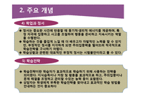 청소년 진로와 학업상담-14