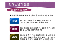 청소년 진로와 학업상담-20