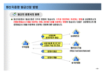 무역실무 서식실습 원산지증명서-8