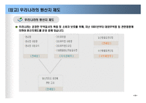 무역실무 서식실습 원산지증명서-9
