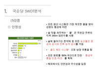 국순당 기업분석과 국순당 마케팅 SWOT,STP,4P전략분석과 나의의견 PPT-9