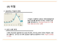 국순당 기업분석과 국순당 마케팅 SWOT,STP,4P전략분석과 나의의견 PPT-14