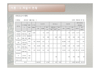 ROMANSON 로만손 기업분석과 로만손 경영전략과 글로벌전략 분석과 향후전망연구 PPT-7