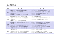 마케팅 커뮤니케이션-4