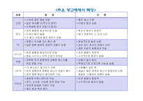 마케팅 커뮤니케이션-12