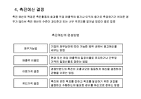 마케팅 커뮤니케이션-14