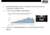 BlackBerry 블랙베리 興亡盛衰[흥망성쇠]와 전략적 시사점-6