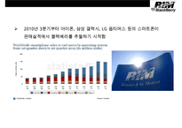 BlackBerry 블랙베리 興亡盛衰[흥망성쇠]와 전략적 시사점-7