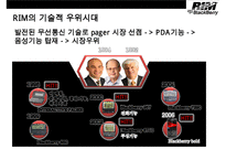 BlackBerry 블랙베리 興亡盛衰[흥망성쇠]와 전략적 시사점-12