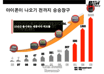 BlackBerry 블랙베리 興亡盛衰[흥망성쇠]와 전략적 시사점-18