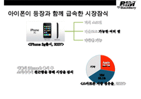 BlackBerry 블랙베리 興亡盛衰[흥망성쇠]와 전략적 시사점-19