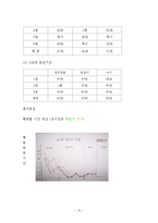 말을 듣지않는 행동(말안듣는아동, 행동수정사례, 아동행동수정, 문제행동, 아동행동연구, 아동행동지도, 아동행동문제)-11