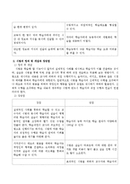 강의법과 시범의 정의 및 개념, 장단점을 기술하고 두 교수법의 차이점을 비교하여 서술하시오-3
