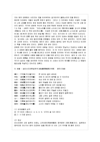 [한문고전강독 공통] 漢詩를 종류별로 구분하고 각각의 성격에 대해 서술하되, 그것에 해당~-9