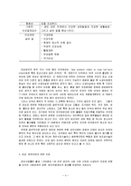 [방통대 2015-2]미국의 건강증진(Healthy People 2020)에서 모성,  영유아보건을 중요시 하는 이유,  목표,  개요,  관련 지표 등에 대하여 알아보시오 -4