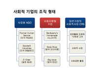 사회적 기업가 & 사회적 기업-8