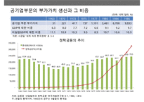박정희 대통령경제개발새마을운동경제사-10