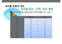 박정희 대통령경제개발새마을운동경제사-19