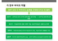 박정희 대통령경제개발새마을운동경제사-20