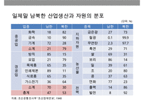 제1공화국해방후미군정한국전쟁한국전쟁후이승만대통령경제사-13