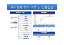 우리은행 가치평가-5