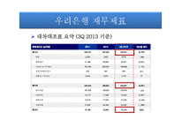 우리은행 가치평가-7