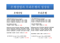 우리은행 가치평가-19