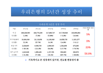 우리은행 가치평가-20
