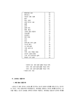 [방통대 2015-2]스트레스에 대한 대응전략에 대해 설명하고 본인이 가장 많이 사용하는 스트레스 대응전략을 기술하고 스트레스 대응에 관한 사례를 조사하고 비교분석하시오. [간호학특론 B형]]-8