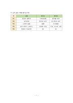 정신장애의 진단 분류 유형을 정리하고, 이중 DSM의 다축체계를 바탕으로 임상사례를 설명하시오-7