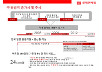 국내 최대 세계10대 면세점 롯데 면세점-12