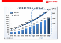 국내 최대 세계10대 면세점 롯데 면세점-13