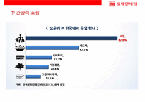 국내 최대 세계10대 면세점 롯데 면세점-14