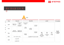 국내 최대 세계10대 면세점 롯데 면세점-17