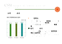 동부화재 고객관계 관리(CRM)& 고객만족 경영전략(CSM)-9